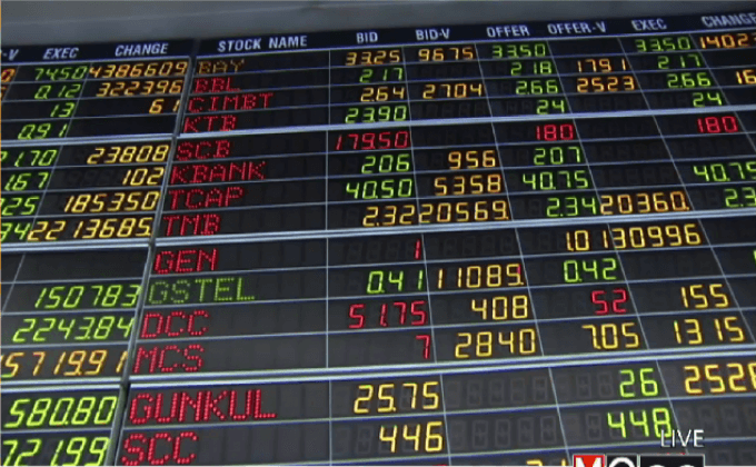 หุ้นไทยแกว่งตัวกรอบ 1,540-1,560 จุด