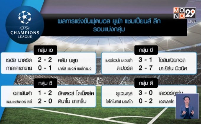 ผลการแข่งขันฟุตบอลยูฟ่า แชมเปี้ยนส์ลีก รอบแบ่งกลุ่ม
