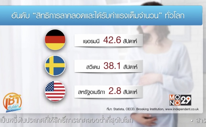 “สิทธิของผู้เป็นแม่” ทั่วโลก