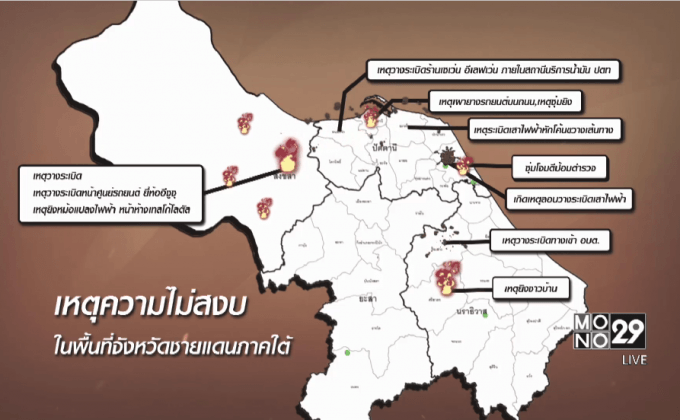 ลอบป่วนจังหวัดชายแดนภาคใต้ หลายจุด