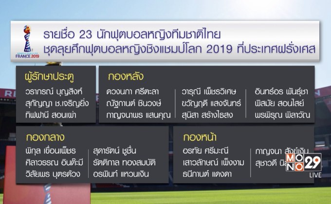ชบาแก้วแบโผ 23 แข้งลุยฟุตบอลโลกหญิง 2019