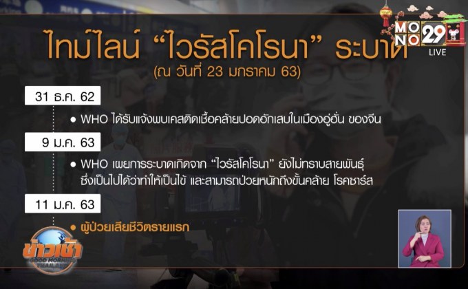 ไทม์ไลน์การระบาด “ไวรัสโคโรนา”