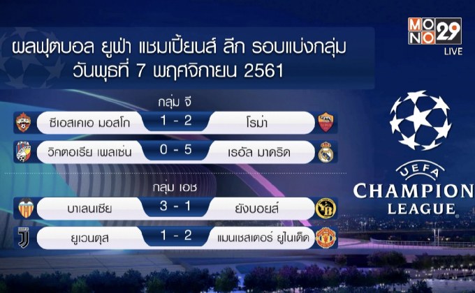 ผลการแข่งขันฟุตบอลยูฟ่า แชมเปี้ยนส์ลีก 2018-19