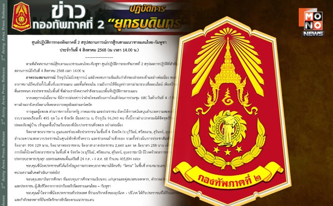 “ทภ.2” สรุปสถานการณ์ชายแดน พบ “กัมพูชา” เพิ่มกำลังต่อเนื่อง-ใช้โดรนสอดแนมถึงพื้นที่ตอนใน