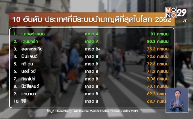 ไทยรั้งท้าย ระบบบำนาญโลก