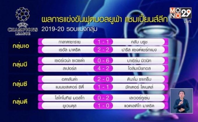 ผลการแข่งขันยูฟ่า แชมเปี้ยนส์ลีก รอบแบ่งกลุ่ม