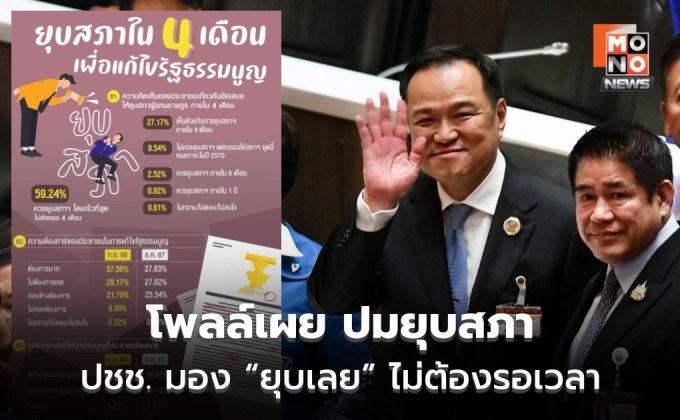 โพลล์ชี้ เสียงประชาชนส่วนใหญ่ จี้ยุบสภาฯ โดยเร็วที่สุด ไม่ต้องรอ 4 เดือน