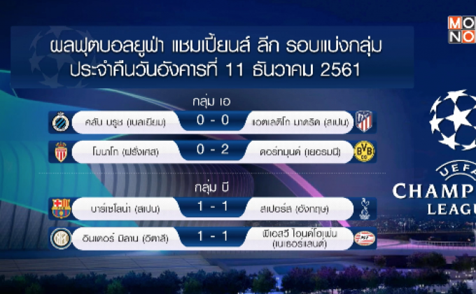 ผลฟุตบอลยูฟ่า แชมเปี้ยนส์ ลีก รอบแบ่งกลุ่ม 12-12-61