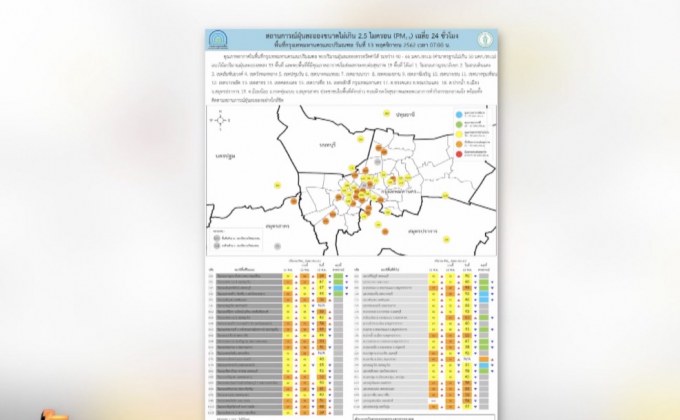 ฝุ่น PM 2.5 กทม.-ปริมณฑล เกินค่ามาตรฐาน 33 สถานี