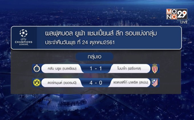 ผลฟุตบอลยูฟ่า แชมเปี้นยส์ ลีก รอบแบ่งกลุ่ม