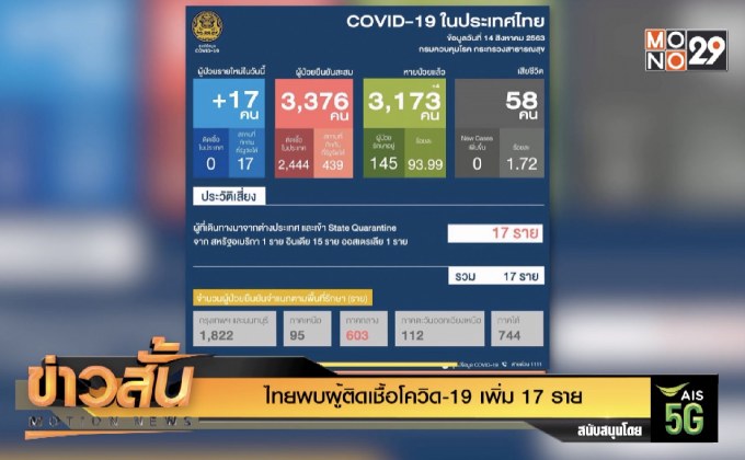 รมว.แรงงานมุ่งแก้คนว่างงาน ทำไม่ได้พร้อมรับผิดชอบ