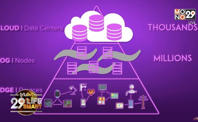 29 LifeSmart : Cloud Kitchen แนวคิดที่จะ Disrupt ร้านอาหารทั่วโลก