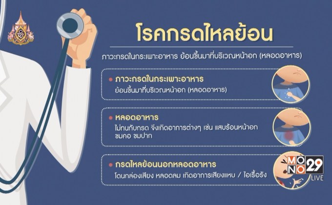 The Doctor เรื่องเล่าเรากับหมอ ตอน กรดไหลย้อน