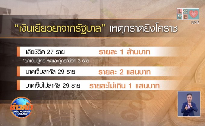 เปิดเงินเยียวยาเหตุกราดยิงโคราช