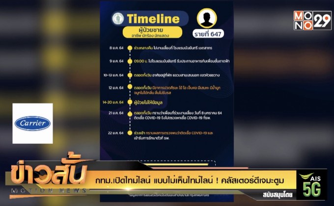 กทม.เปิดไทม์ไลน์ แบบไม่เห็นไทม์ไลน์ ! คลัสเตอร์ดีเจมะตูม
