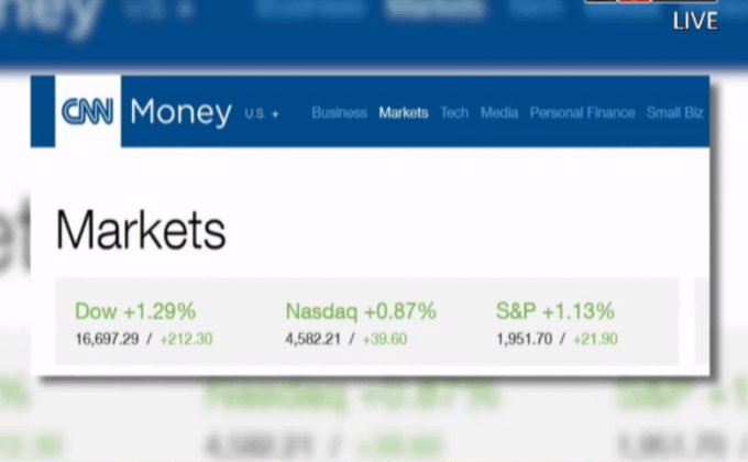 ดัชนีดาวโจนส์ปิดพุ่ง 212.30 จุด