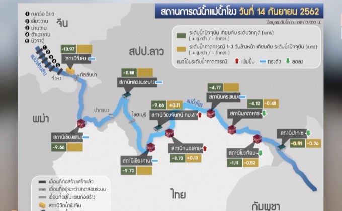 สทนช. เผยระดับน้ำมูลลดตามคาด