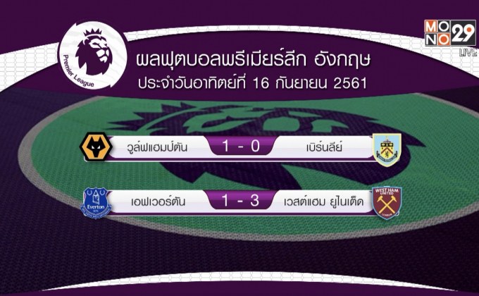 ผลฟุตบอลพรีเมียร์ลีก อังกฤษ