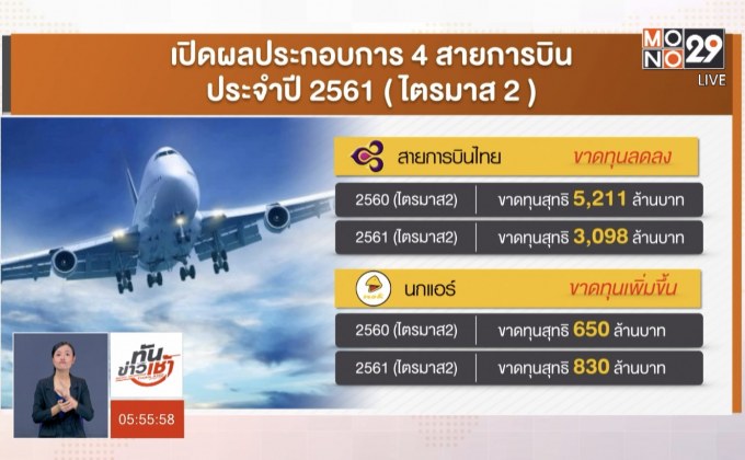 ​4 สายการบินเปิดผลประกอบการปี 2561 ขาดทุน 4 พันล.