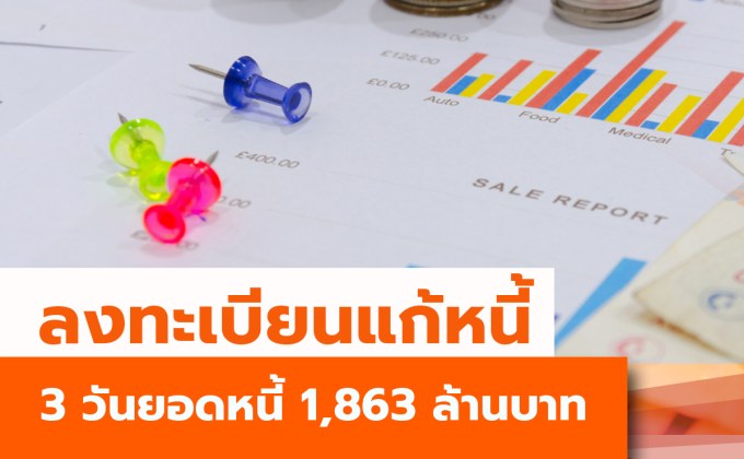 ลงทะเบียนแก้หนี้ 3 วันยอดหนี้ 1,863 ล้านบาท กทม.ลงทะเบียนมากสุด