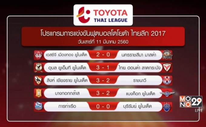 “กิเลนผยอง” ทุบ “สวาทแคท” ทำสถิติชนะรวด 15 นัดติด