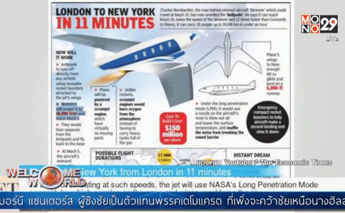 Antipode เครื่องบินโดยสารแห่งอนาคต