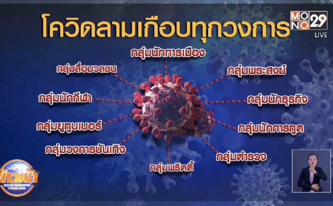 โควิดลามเกือบทุกวงการ