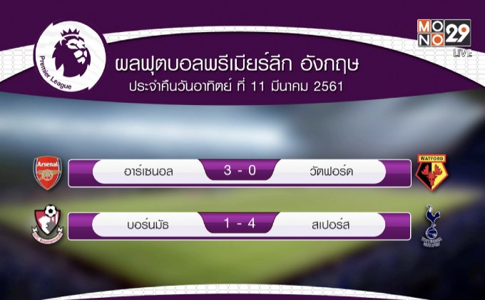 ผลฟุตบอลพรีเมียร์ลีก อังกฤษ