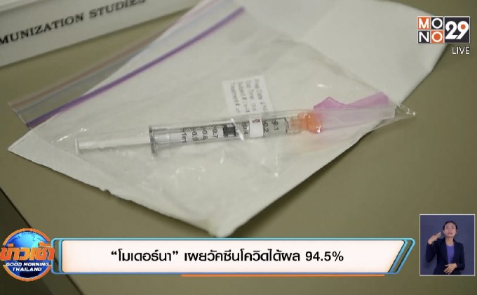“โมเดอร์นา” เผยวัคซีนโควิดได้ผล 94.5%