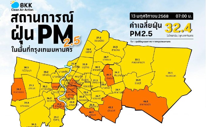เตรียมพร้อม! กทม. PM2.5 พุ่งเกินมาตรฐาน 10 พื้นที่