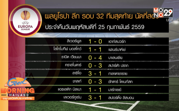 ผลฟุตบอลยูโรป้า ลีก