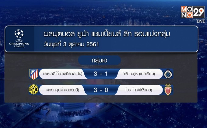 ผลฟุตบอลยูฟ่า แชมเปี้ยนส์ ลีก รอบแบ่งกลุ่ม