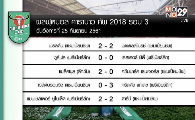 ผลฟุตบอลคาราบาวคัพ รอบ 32 ทีมสุดท้าย