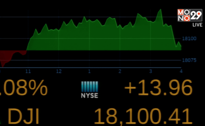 ดาวโจนส์ปิดบวก 13.96 จุด