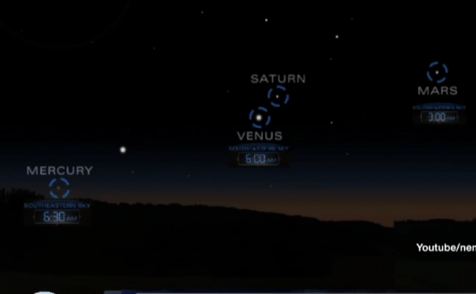 ปรากฏการณ์ 5 ดาวเคราะห์เรียงตัว